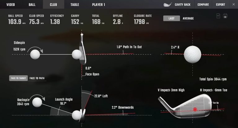 How Much Does Golf Galaxy Charge For Club Fitting The Complete Guide To Golf Club Fitting: What You Need To Know