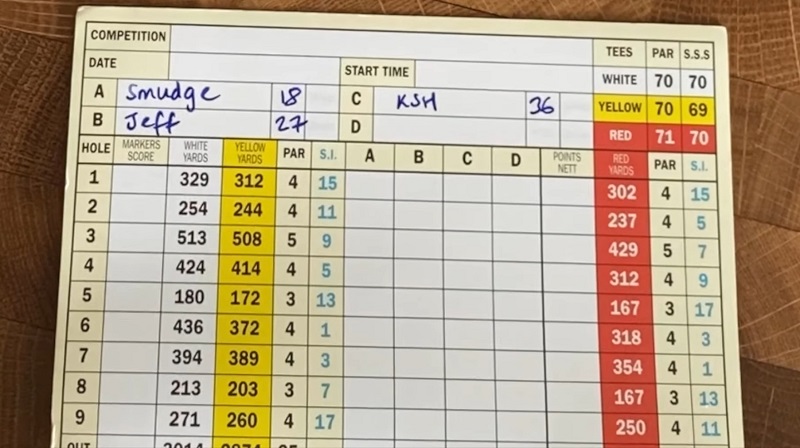 How To Keep Score In Golf