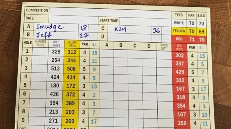 Keeping Everyone's Golf Score