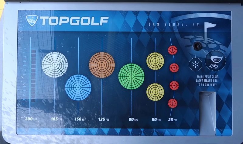 How Much Is Topgolf per person