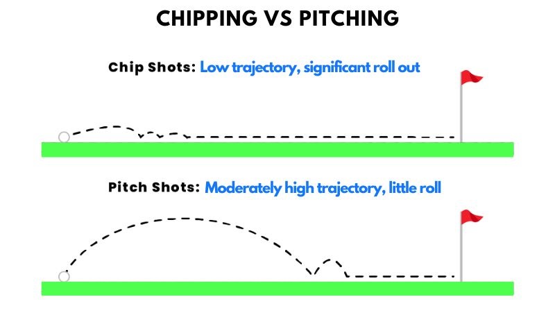 Golf Chipping Vs Pitching