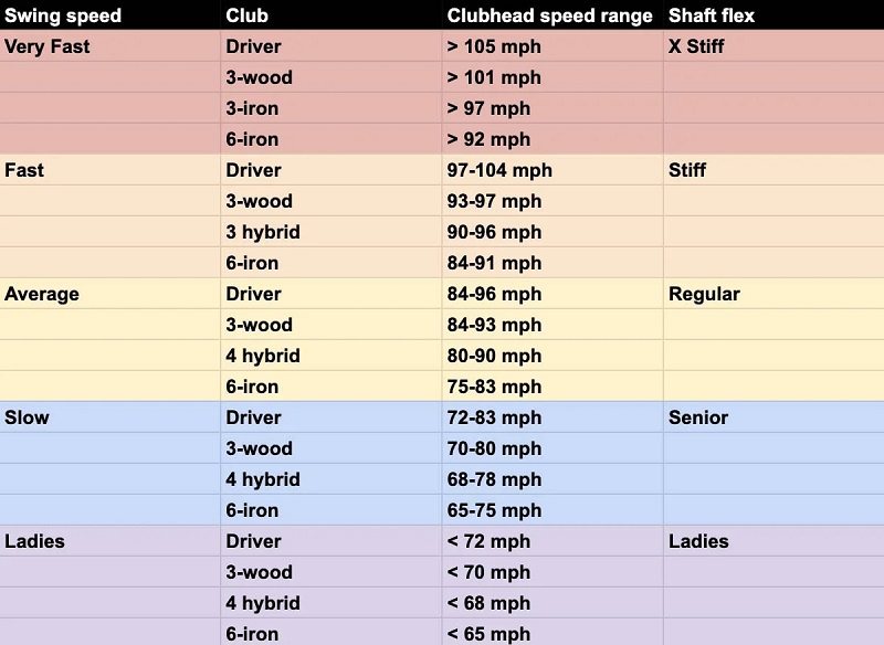 Golf Shaft Flex Chart