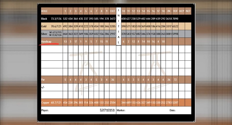 what-are-golf-handicaps-meaning-golf-handicap-calculation-toftrees