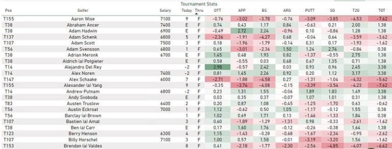 what-does-thru-mean-in-golf-explaining-how-to-read-leaderboard