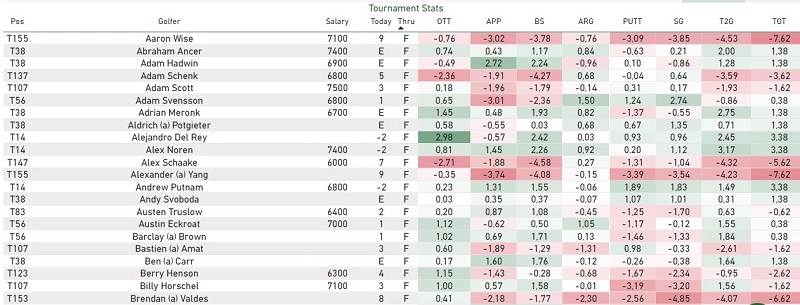 what-does-thru-mean-in-golf-metro-league